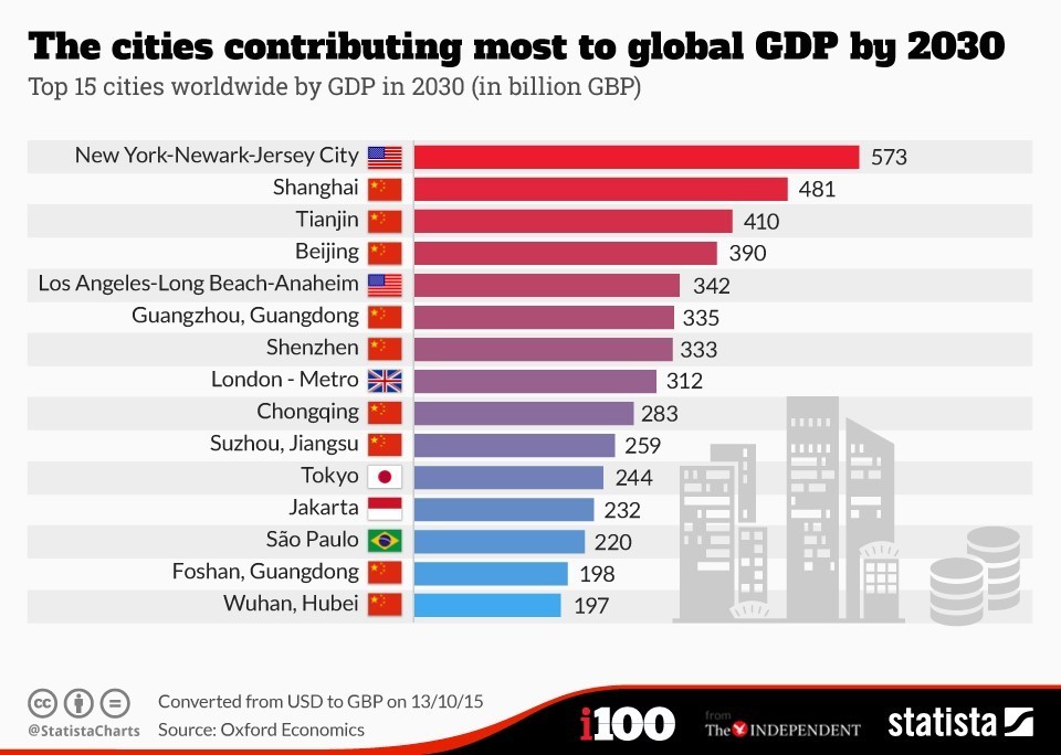 global ranking of cities a to z