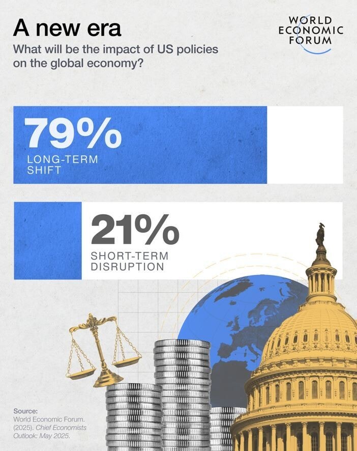 What will be the impact of US policies on the global economy?