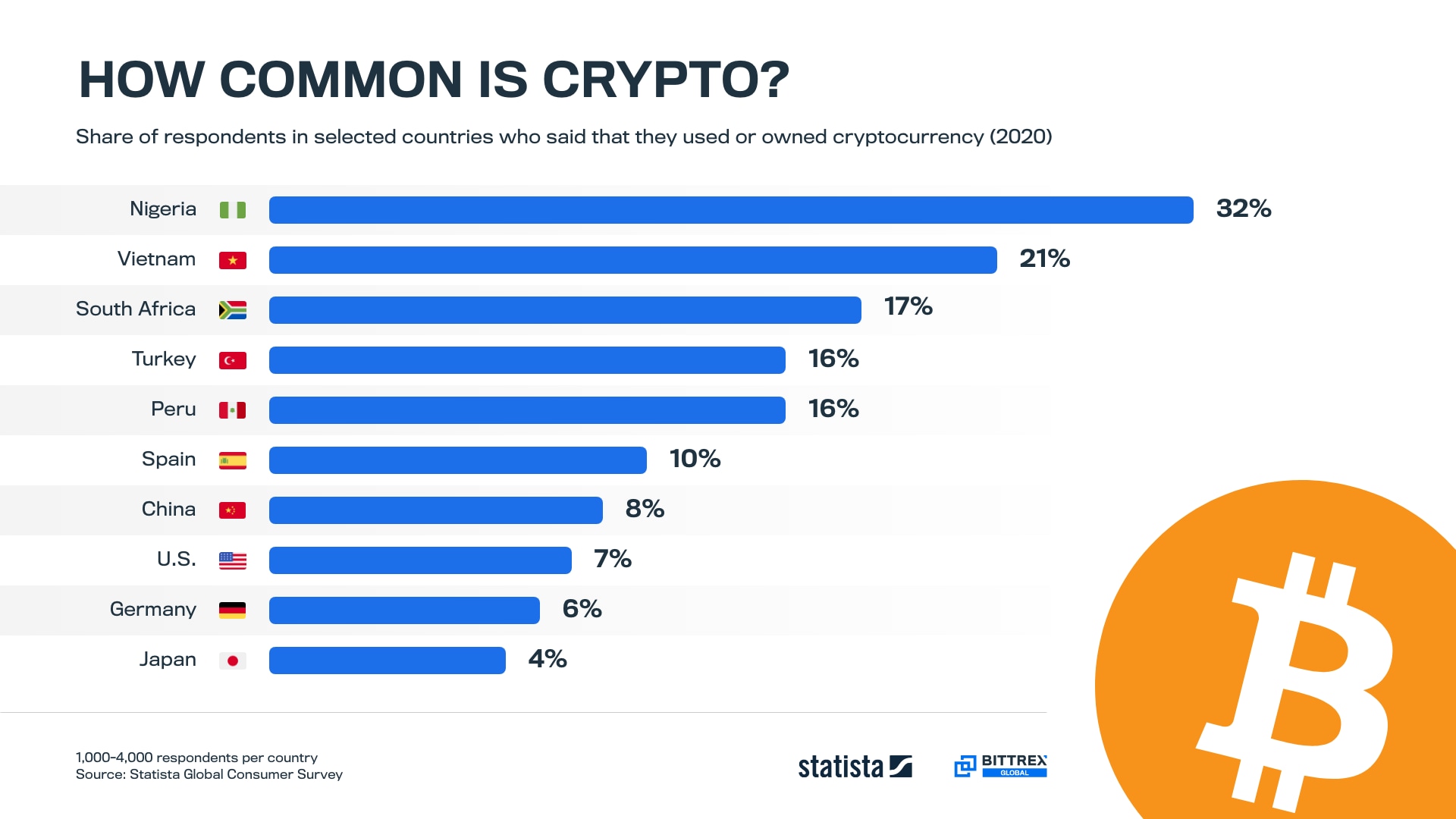 countries with crypto currencies