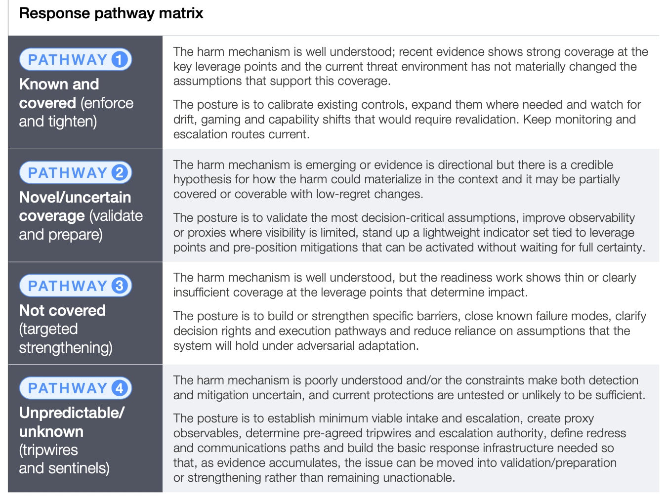 Response pathway matrix