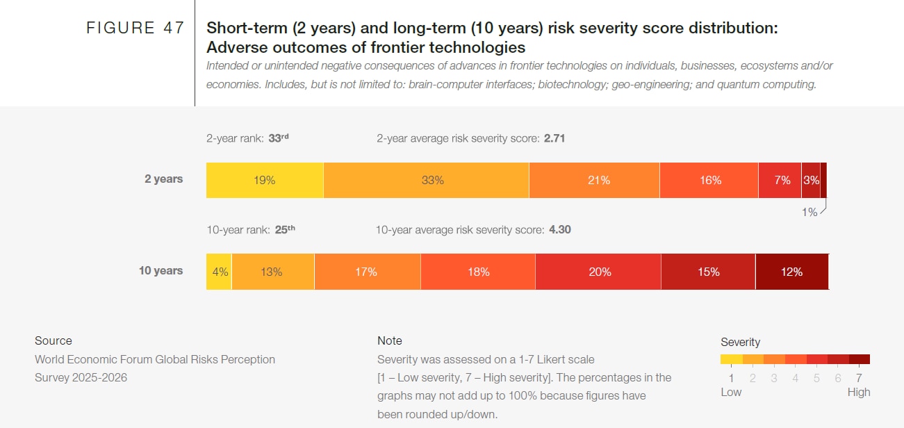 Global Risks Report 2026