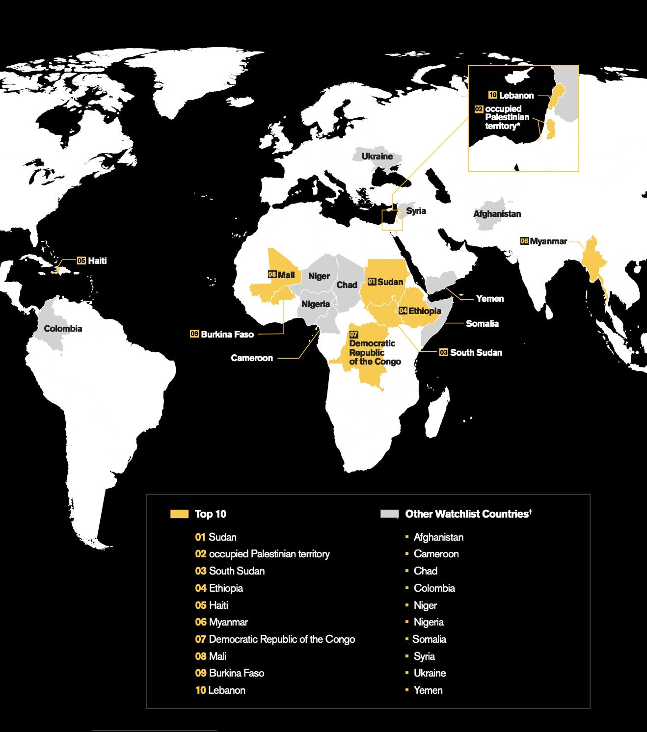 The International Rescue Committee’s (IRC) assessment of the 20 countries at greatest risk of new or worsening humanitarian emergencies each year