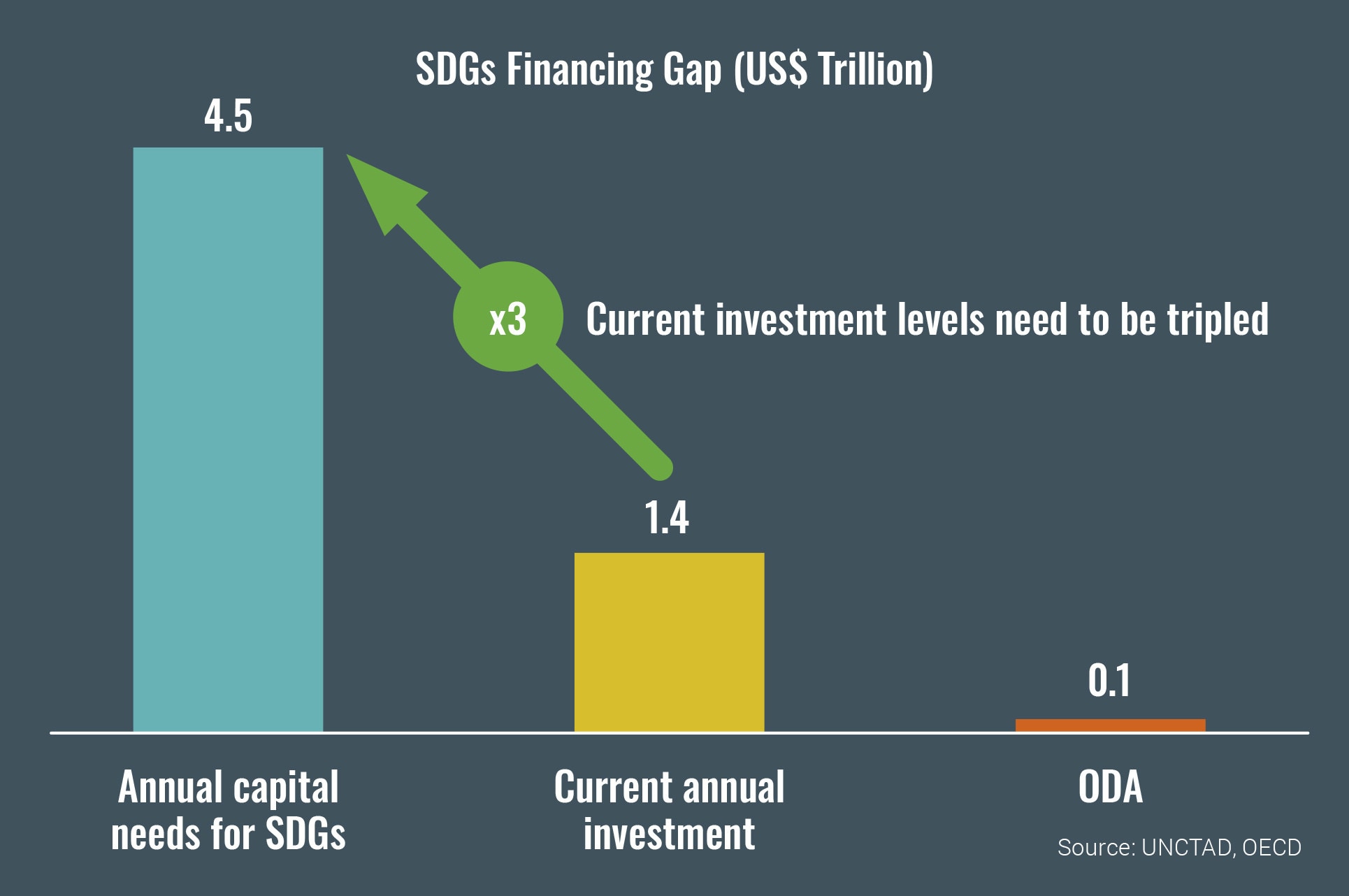 financing investment africa children population