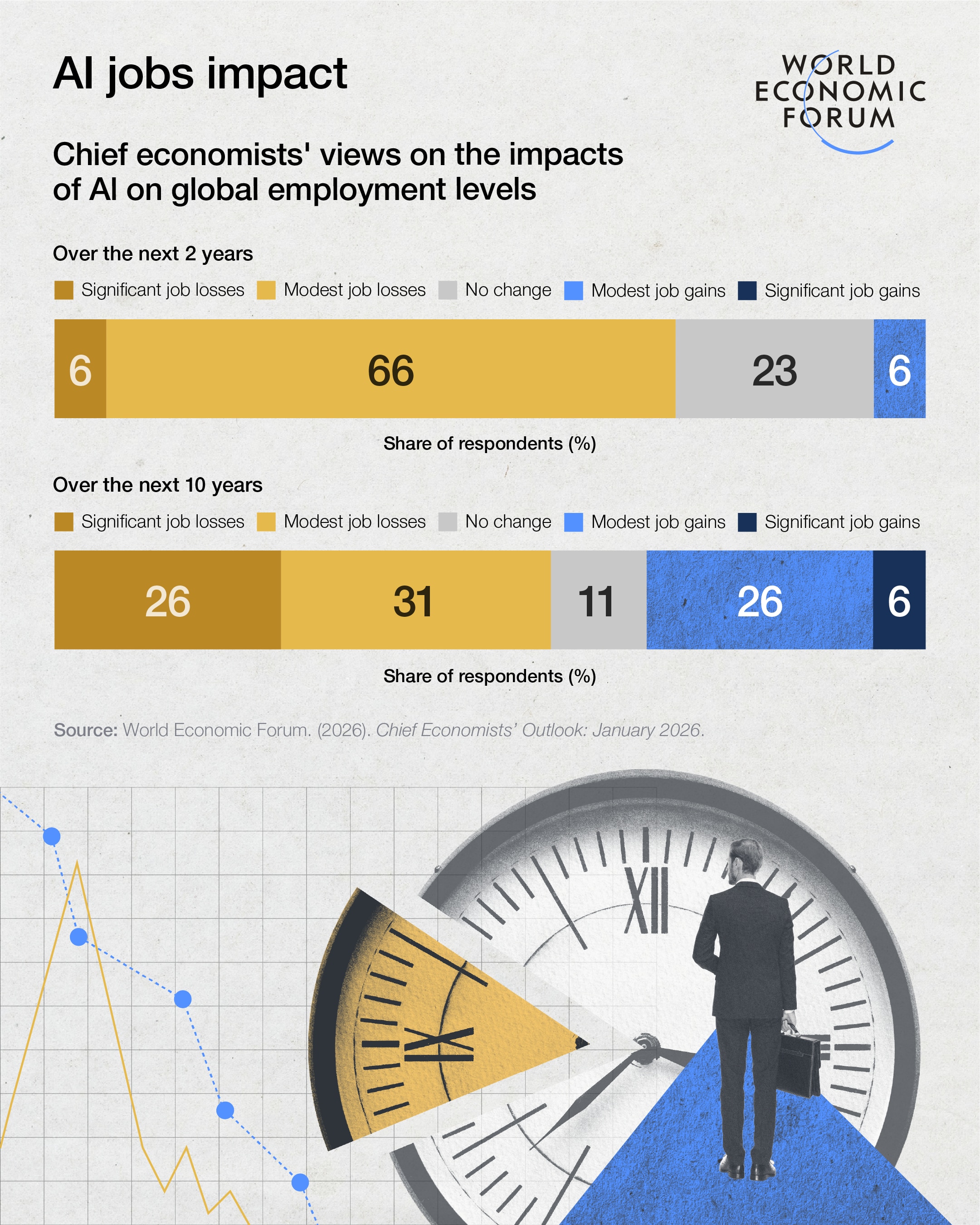 Chief Economists' Outlook January 2026