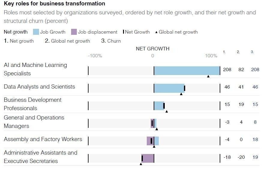 China: Key roles for business transformation