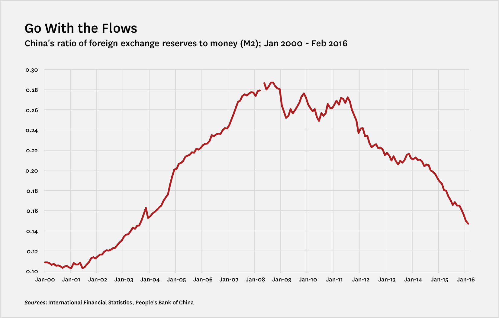 Is China pursuing two incompatible economic goals? | World Economic Forum