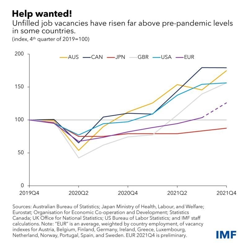 Chart showing how unfilled job vacancies have risen above pre-pandemic levels in some countries.