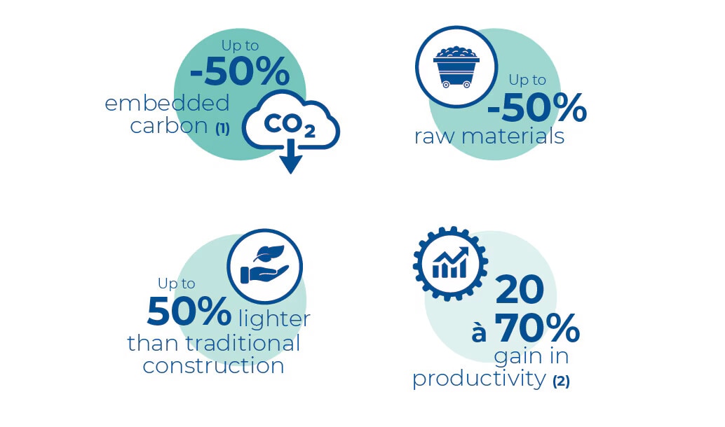 軽量建築の利点
