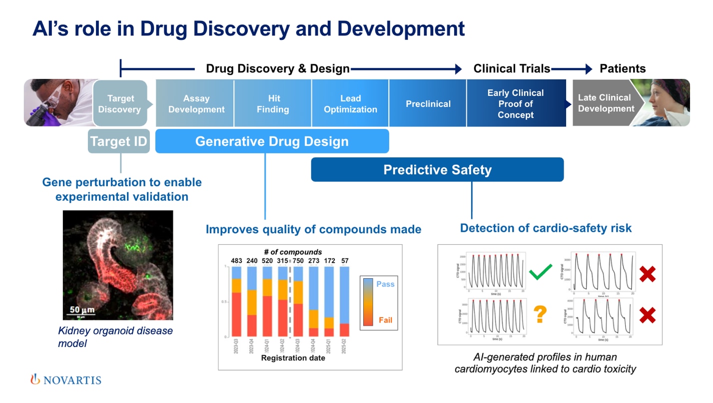 AI's role in drug discovery and development