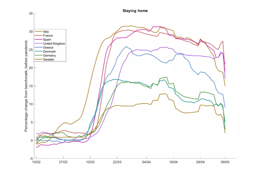 Have you been staying at home?
