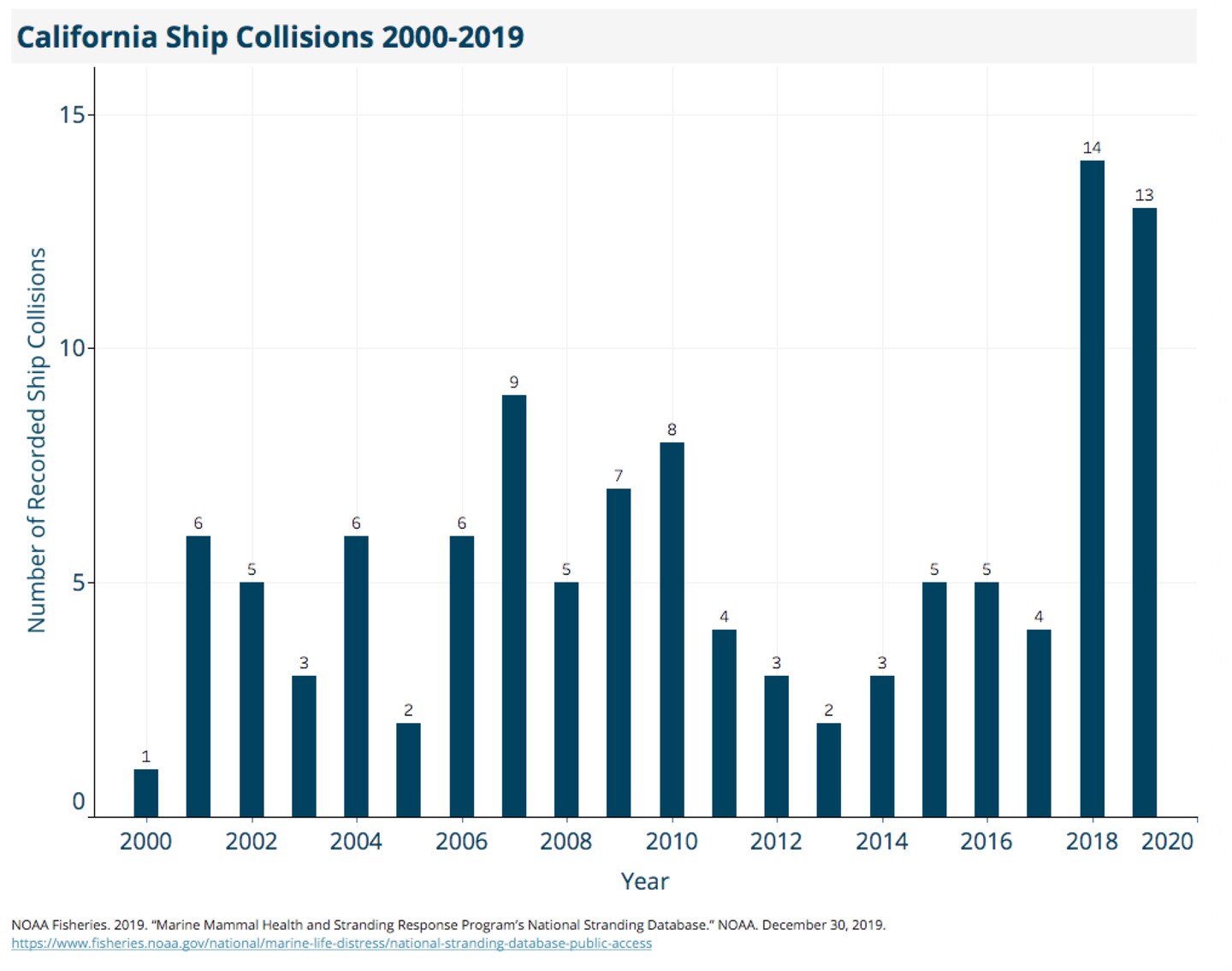 Shipyard Container Vessel Example This new technology can save whales from ship collisions | World ...