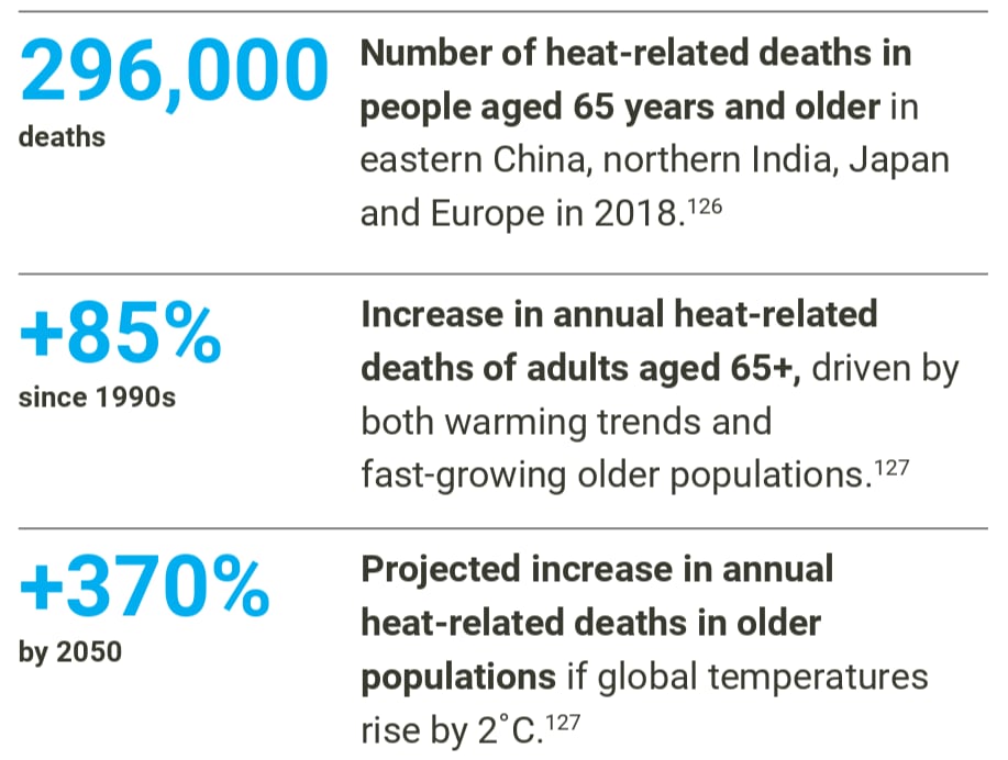 A rising risk for older populations.