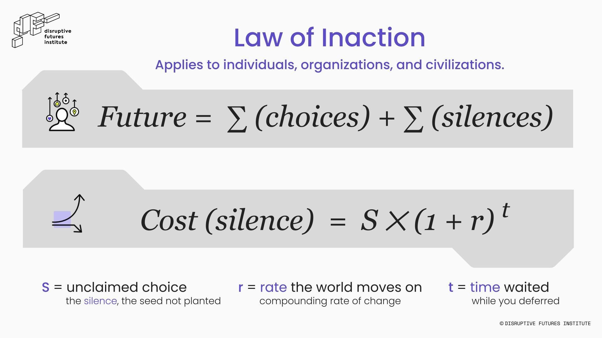 The Law of Inaction applies to individuals, organizations and civilizations