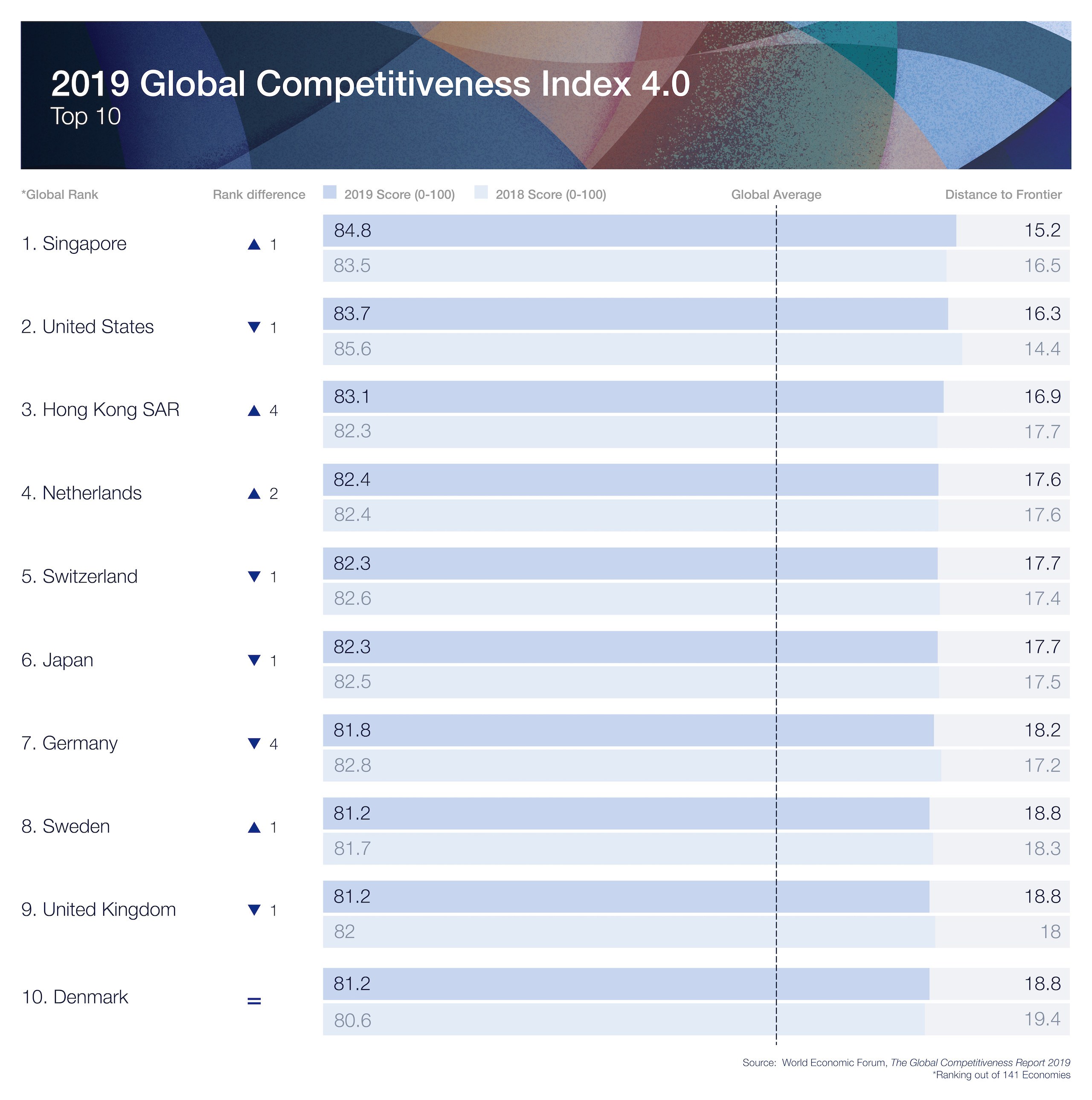 Driving USA’s Global Economic Competitiveness