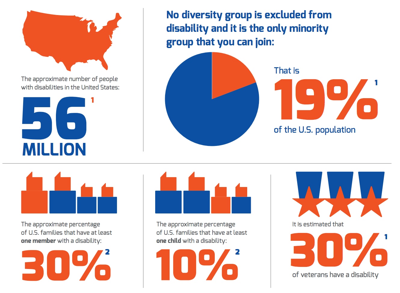 What companies gain by including persons with disabilities | World