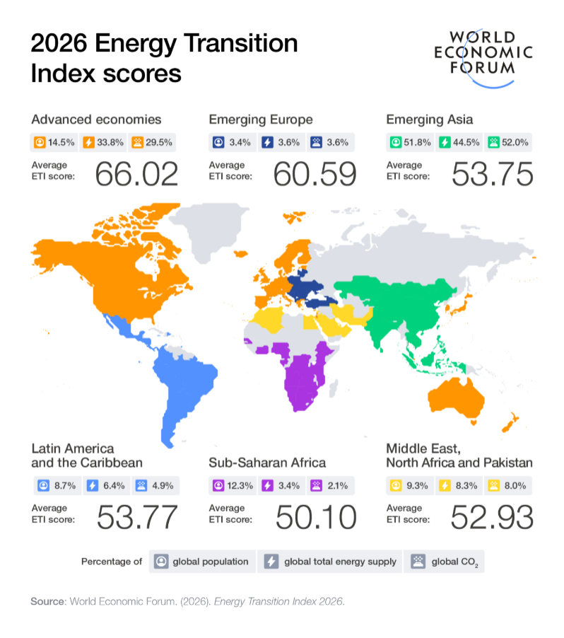 2026 Energy transition scores