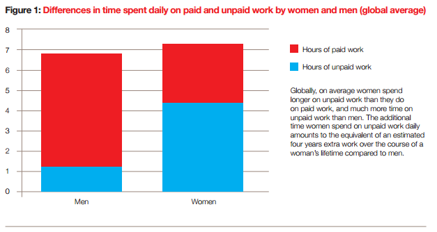 1 in womens in mens