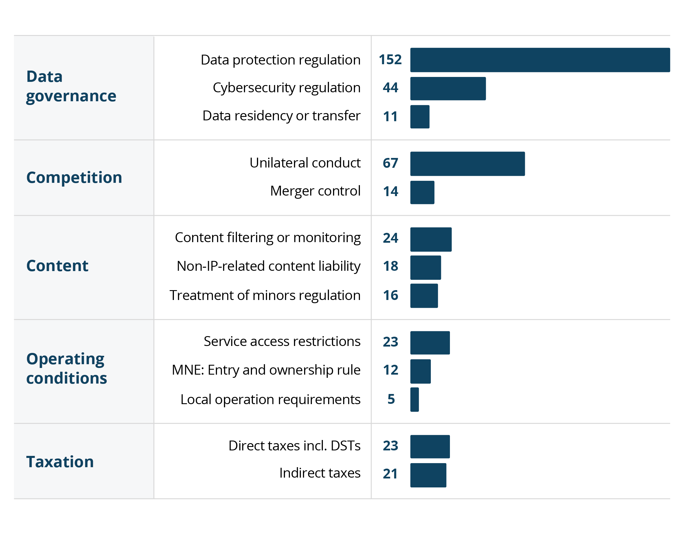 How To Improve Digital Economy Regulation Through Increased How To Improve Digital Economy Regulation Through Increased