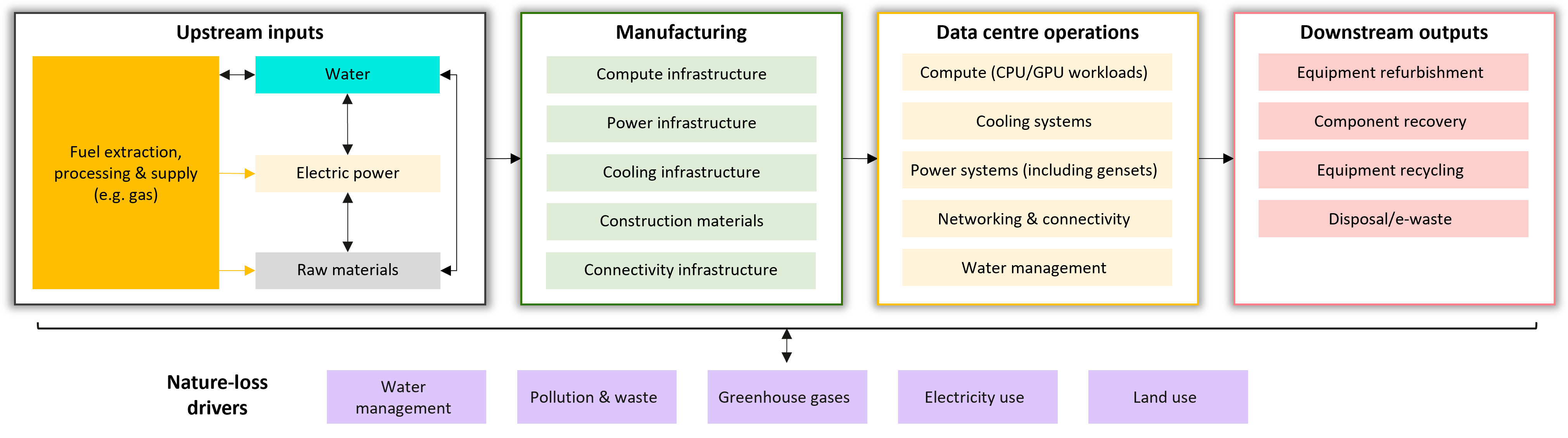 Assessing constraints on data centre growth must take into account their wider impact.