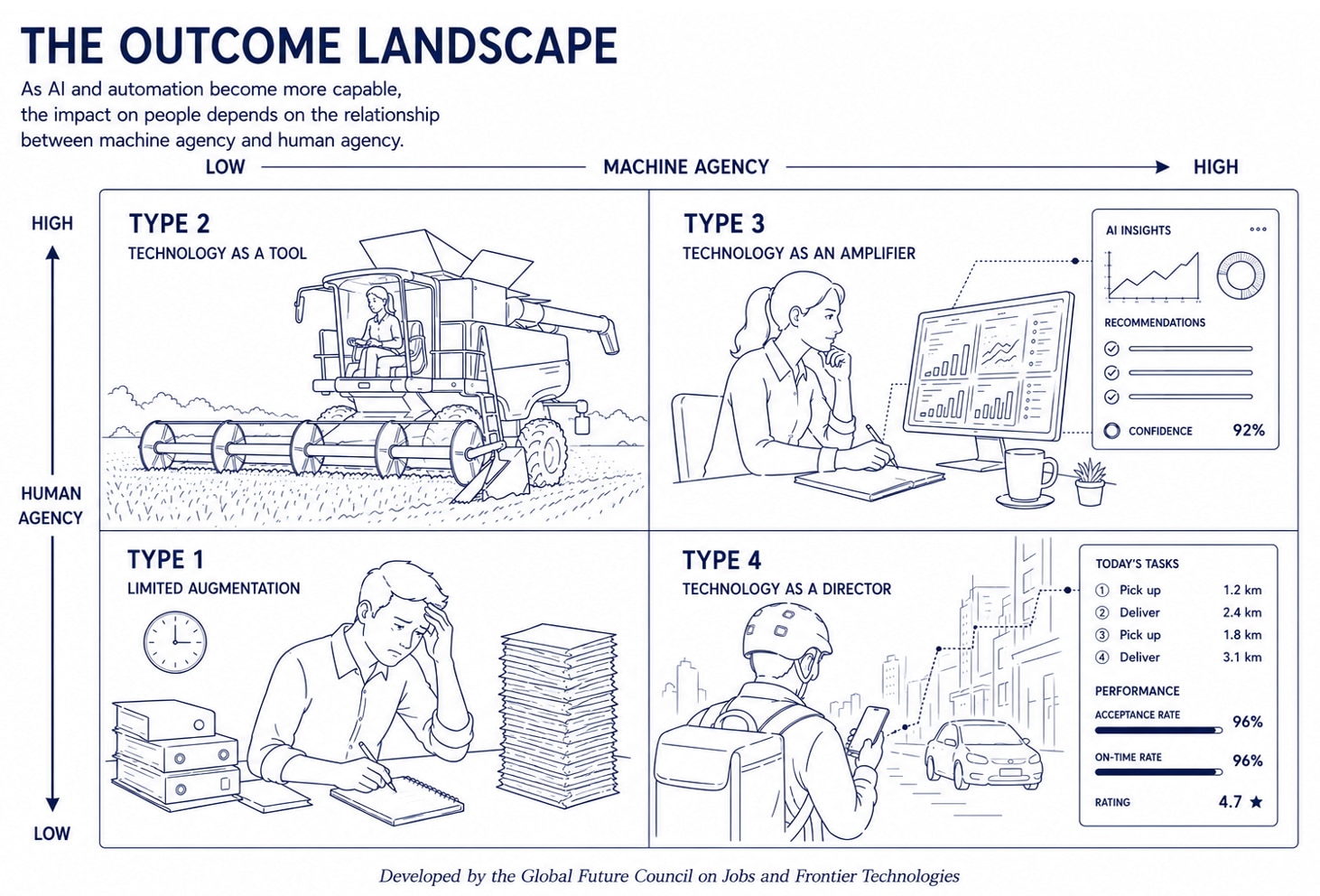 The outcome landscape