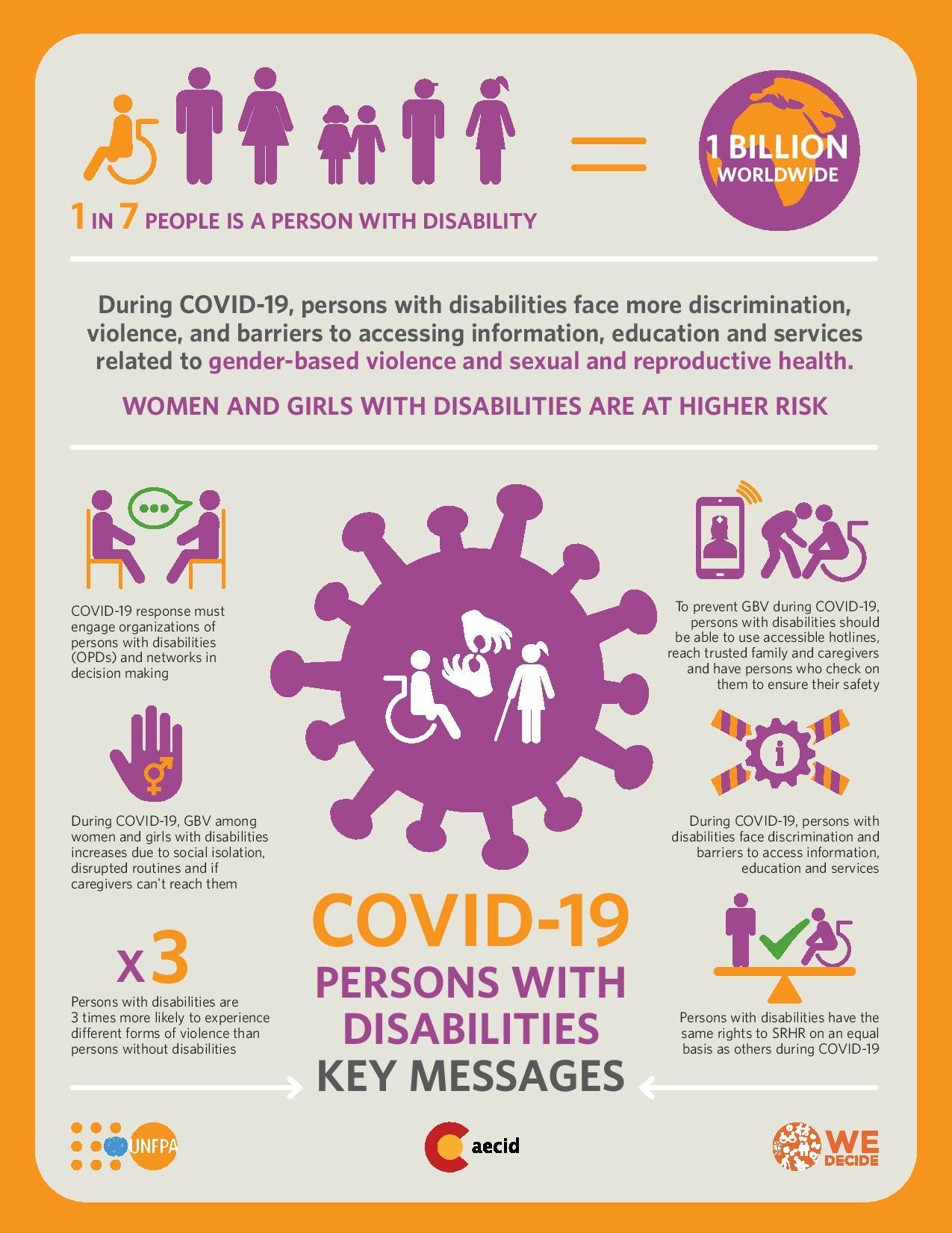 Disability Statistics – Disability Inclusion & Access