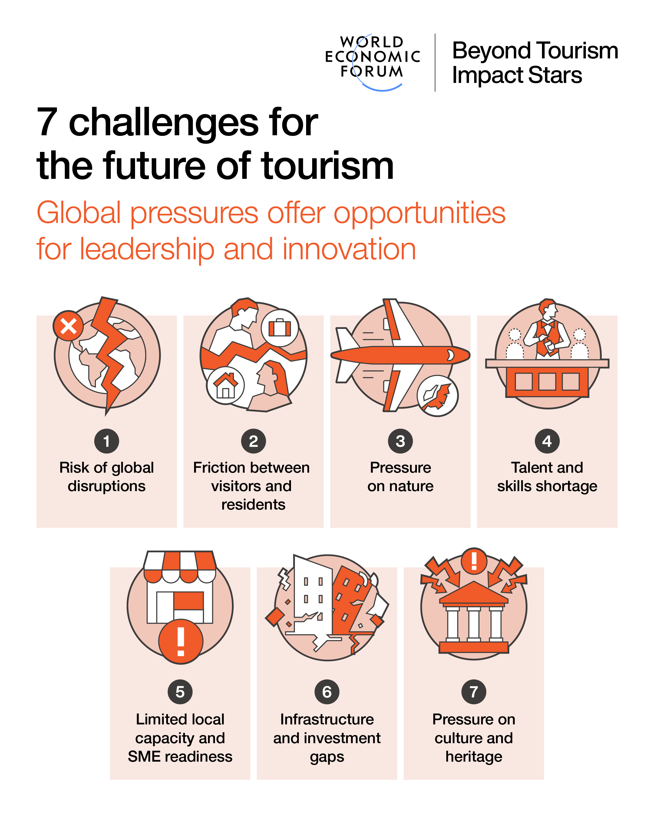 7 challenges for the future of tourism