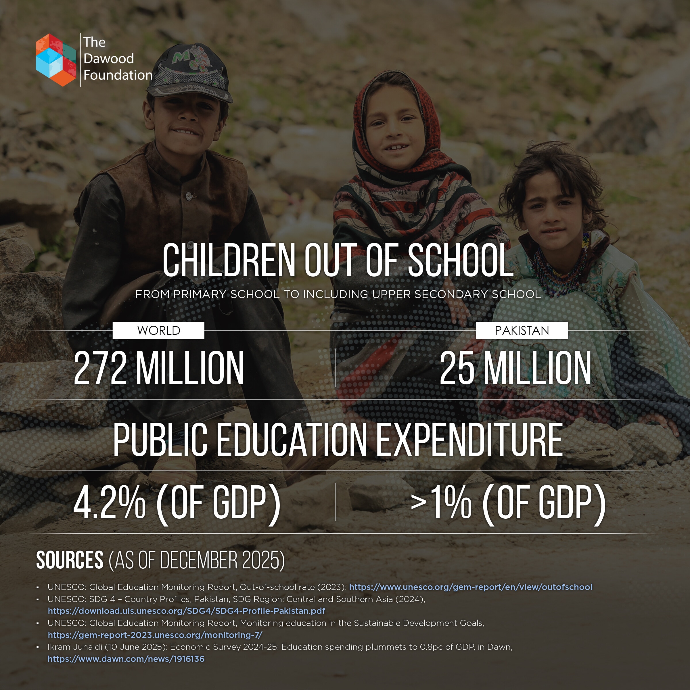 272 million children are out of school around the world, according to UNESCO.