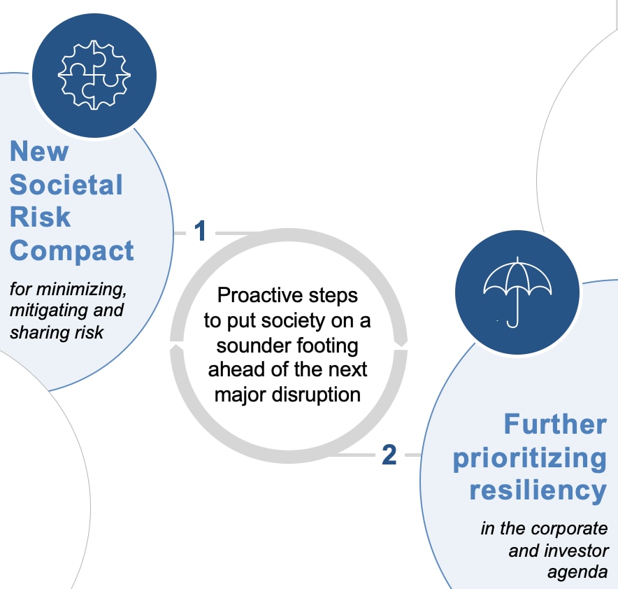 Societal Risk Compact - Further Prioritizing Resiliency