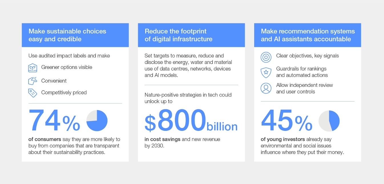How digital platforms can increase business value.
