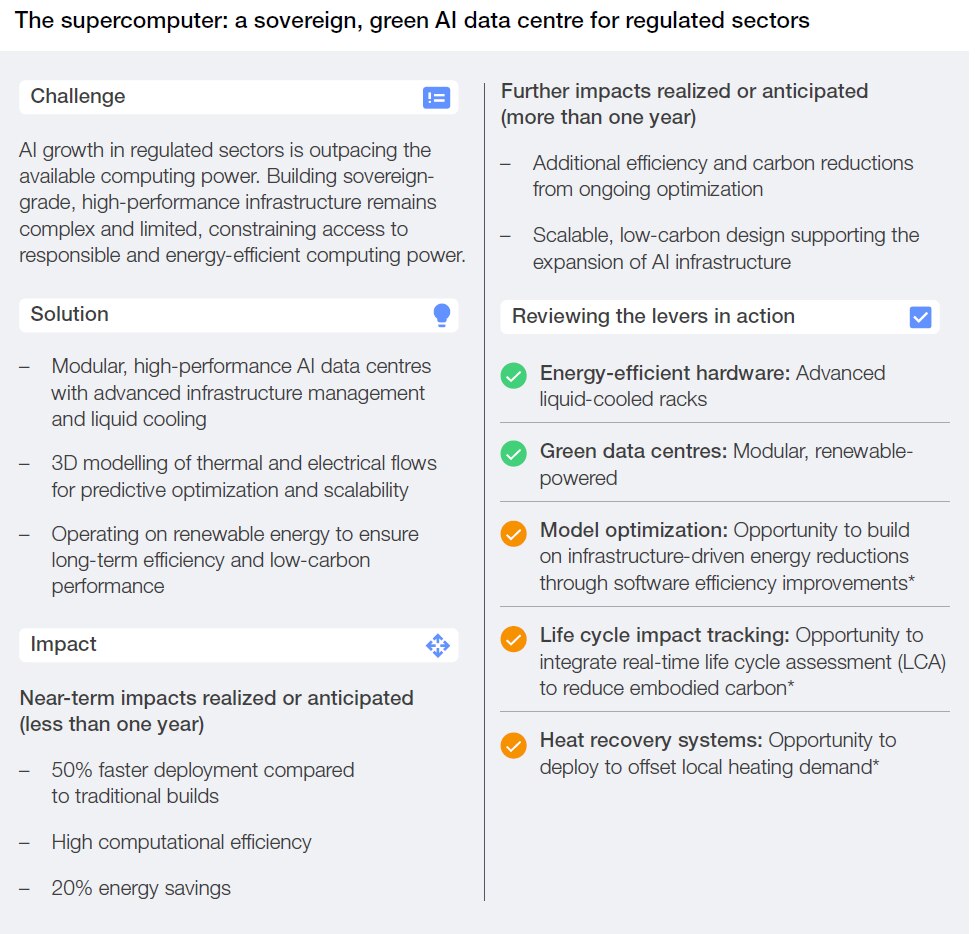 The supercomputer: a sovereign, green AI data centre for regulated sectors