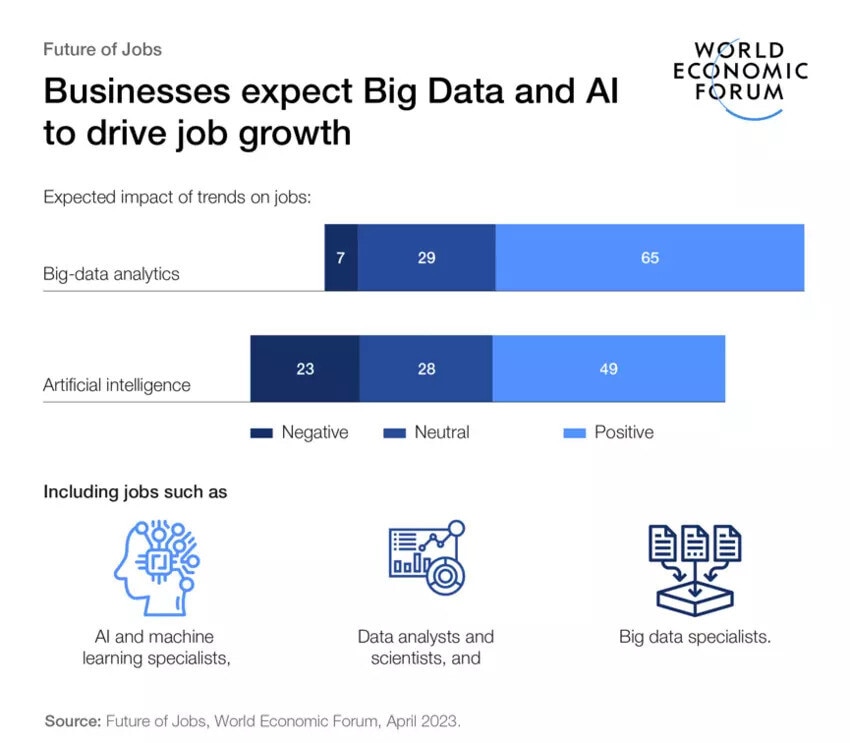 It's time for AI's mid-market business moment. Here's why