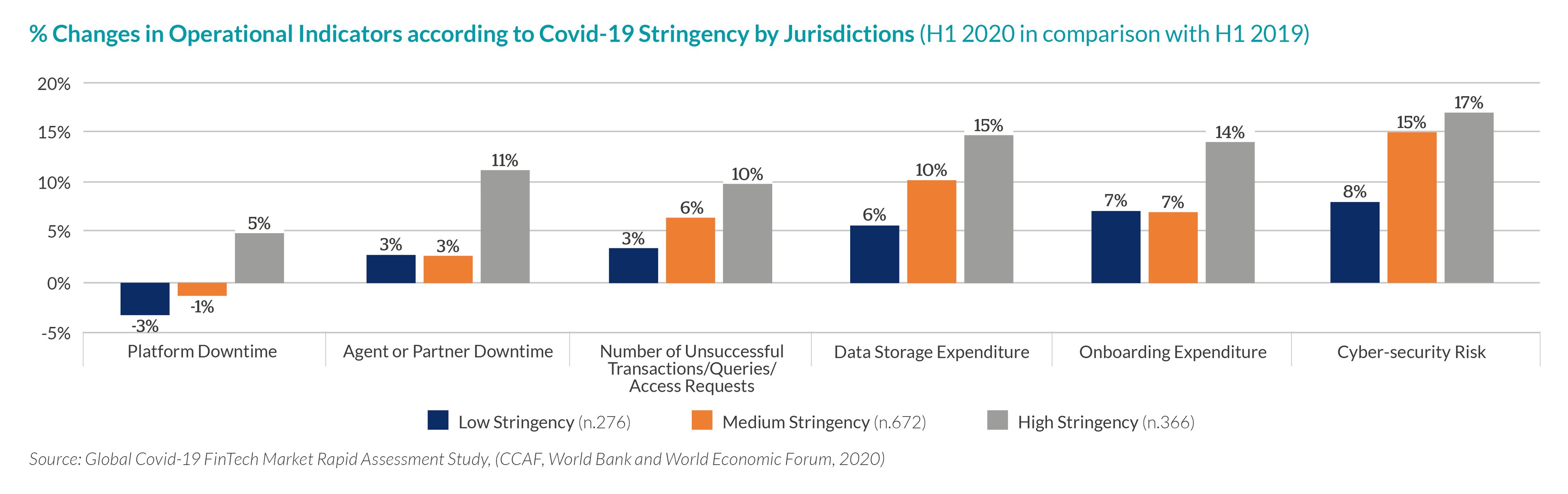 impact of covid 19 on fintech in india research paper