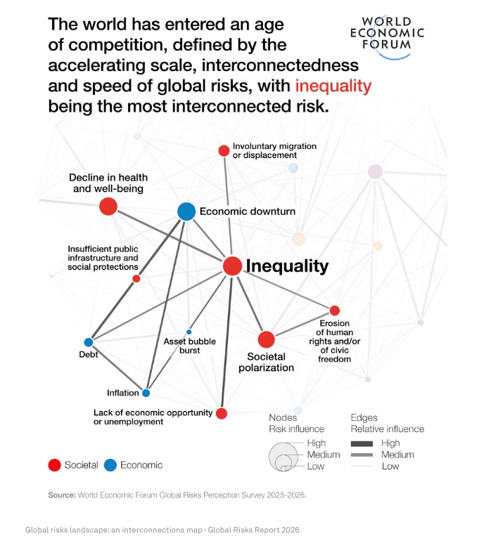 Global risks landscape: an interconnections map