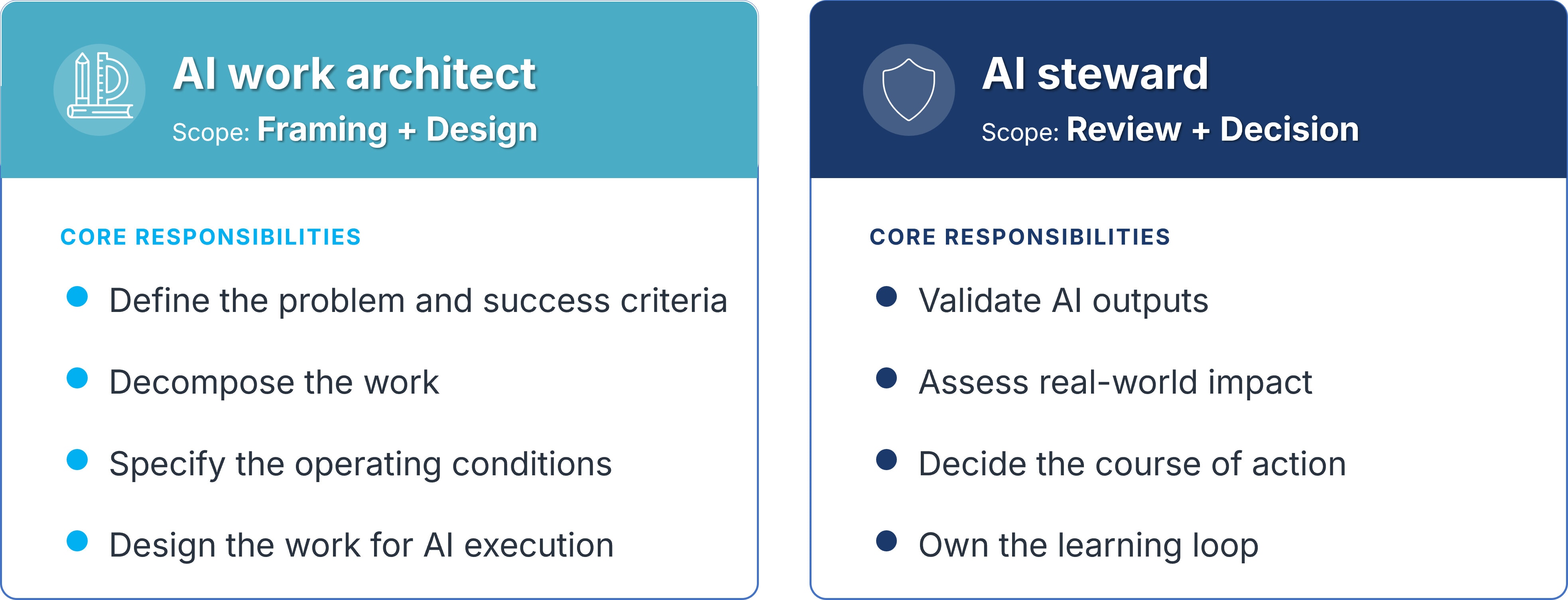 Emerging responsibilities in AI-era work