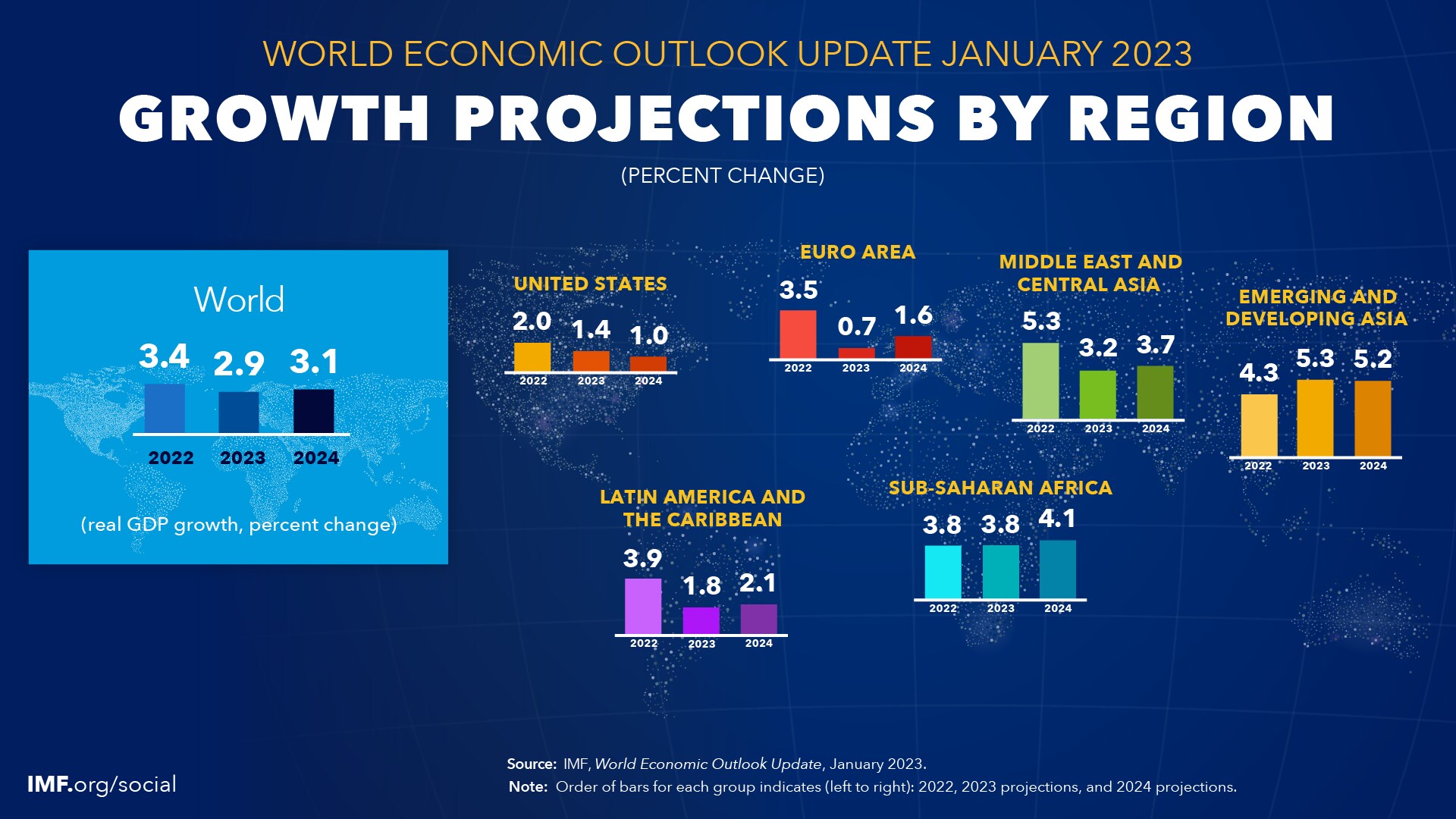 Economy 2025 Outlook Marguerite R Samuels