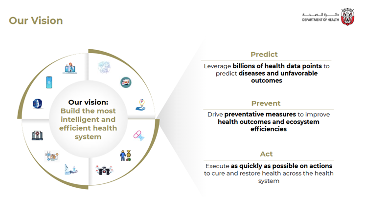 Abu Dhabi’s Predict, Prevent and Act to Cure and to Restore healthy system framework.