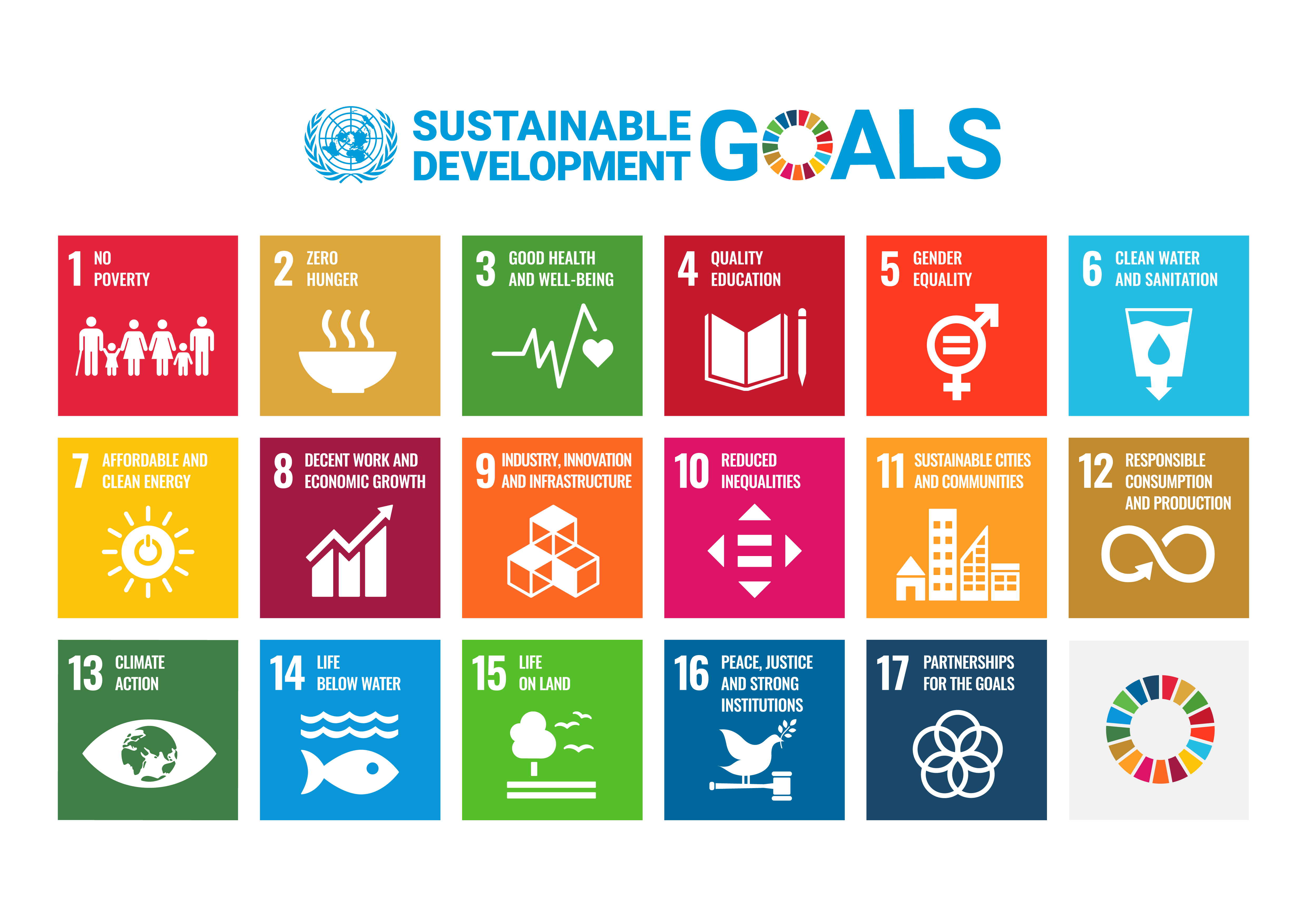 Infographic showing the 17 UN's Sustainable Development Goals.
