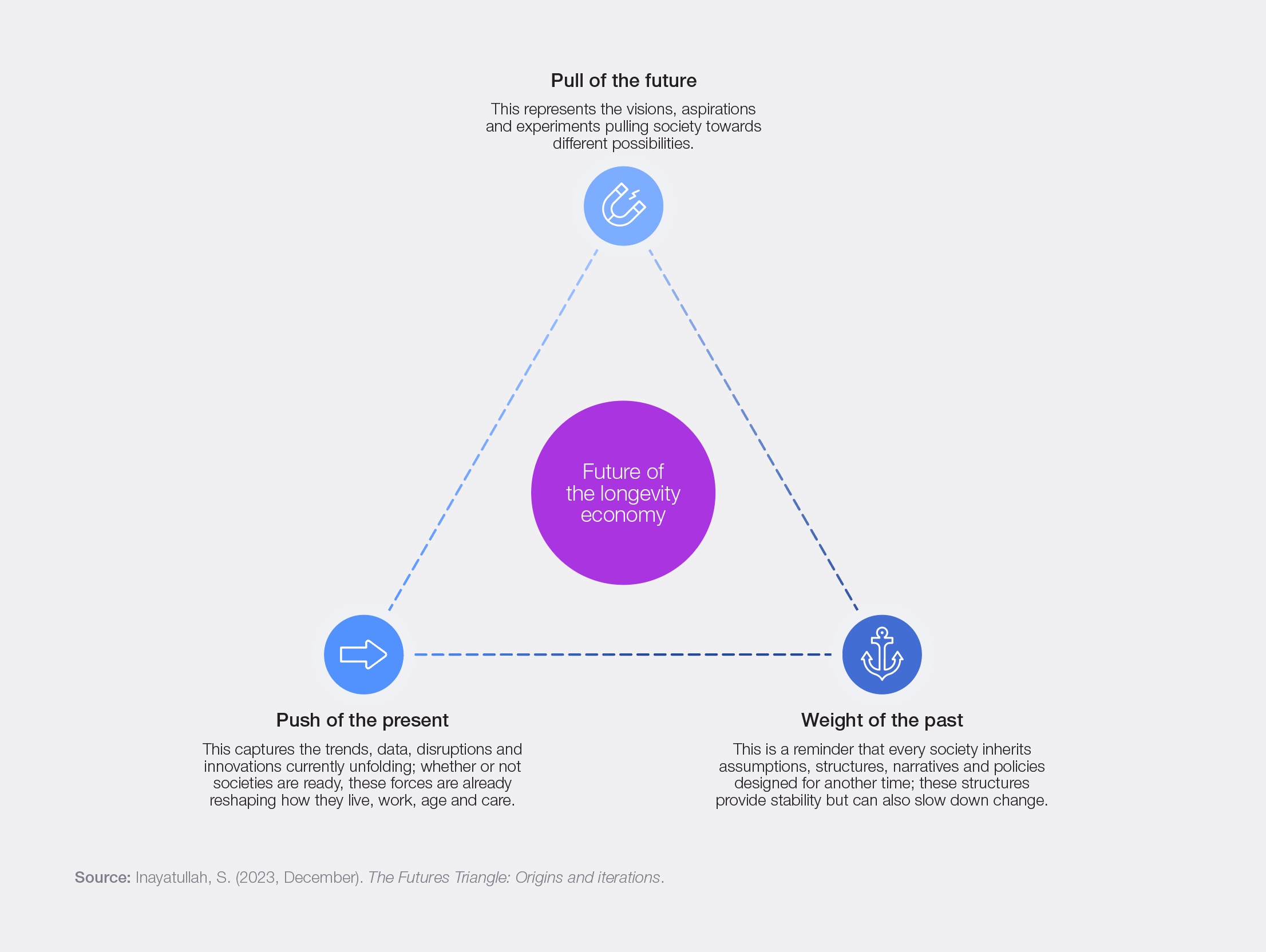 Foresight methodology can help shape the longevity economy.