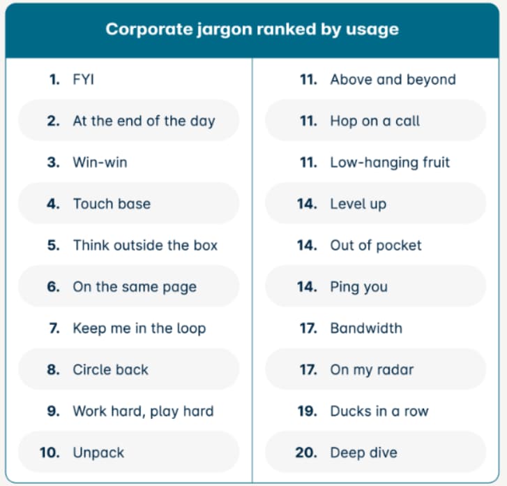 Survey Reveals The Most Annoying Corporate Jargon World Economic Forum