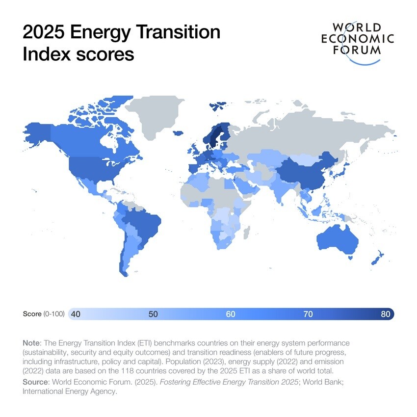 2025  Energy Transition Scores