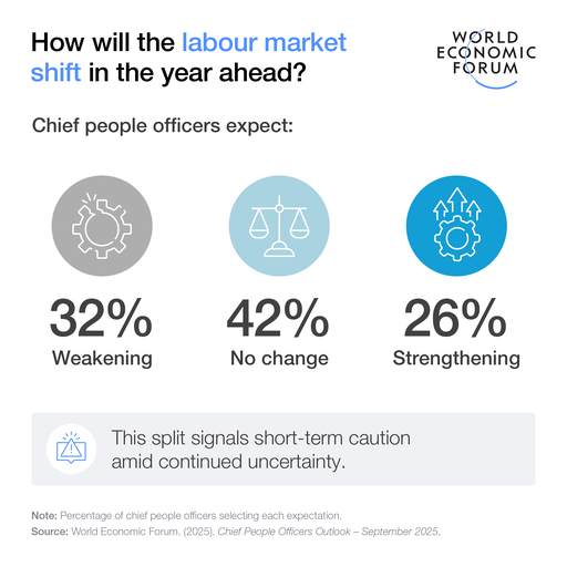 Informe 'Chief People Officers Outlook', Septiembre 2025