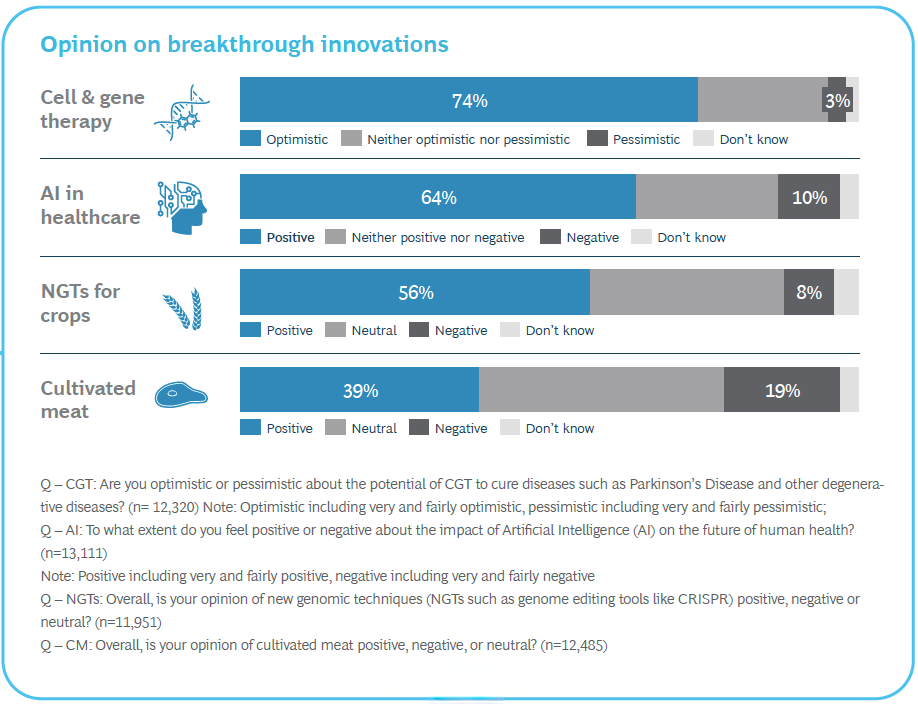 Opinion on breakthrough innovations.