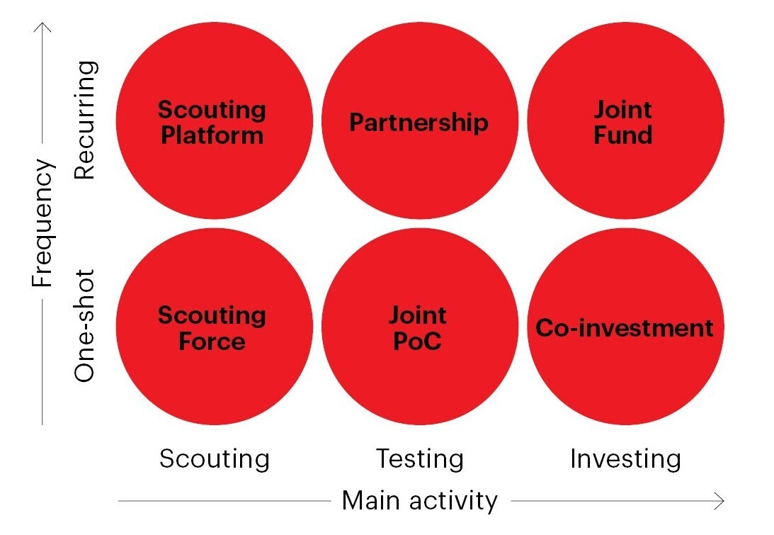 The six types of CV Squad