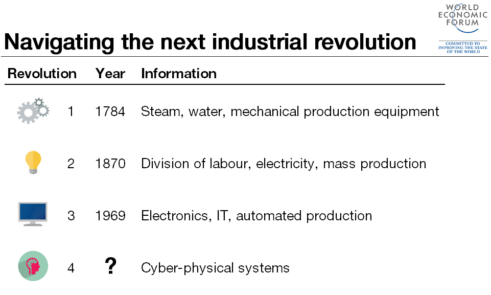 example of industrial age