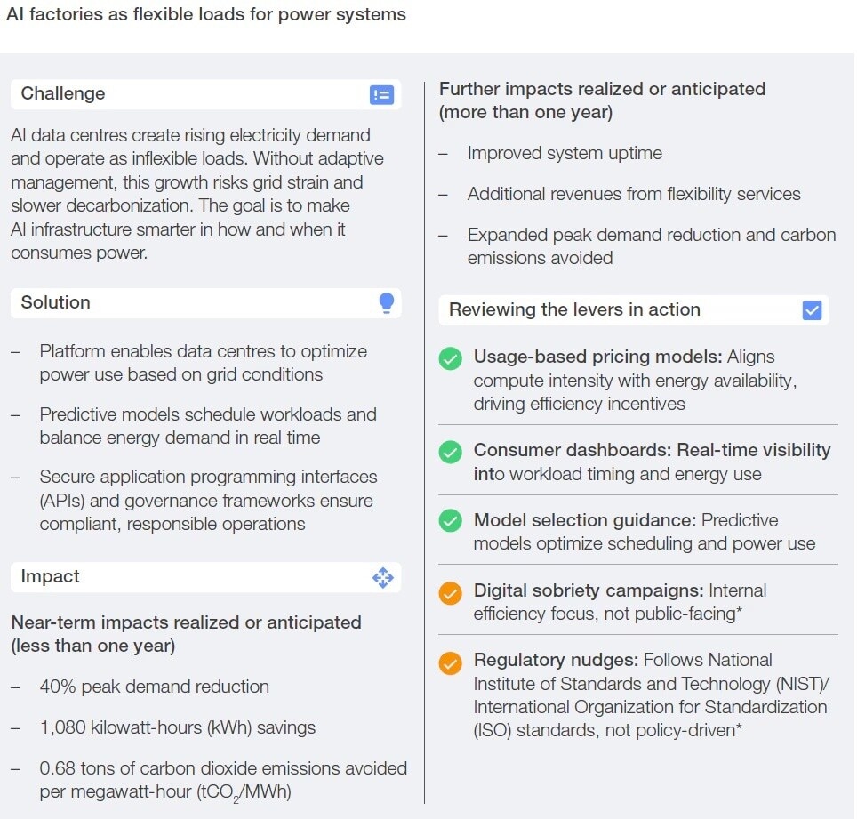Fábricas de IA como cargas flexibles para los sistemas eléctricos