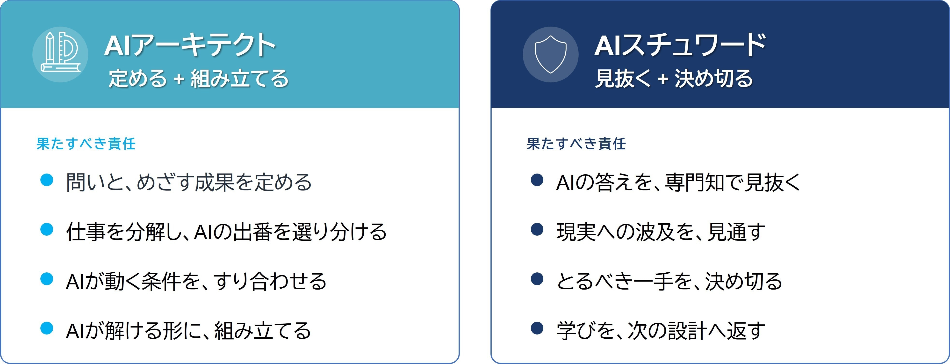 図表 2. AI時代の仕事で生まれる新しい責任