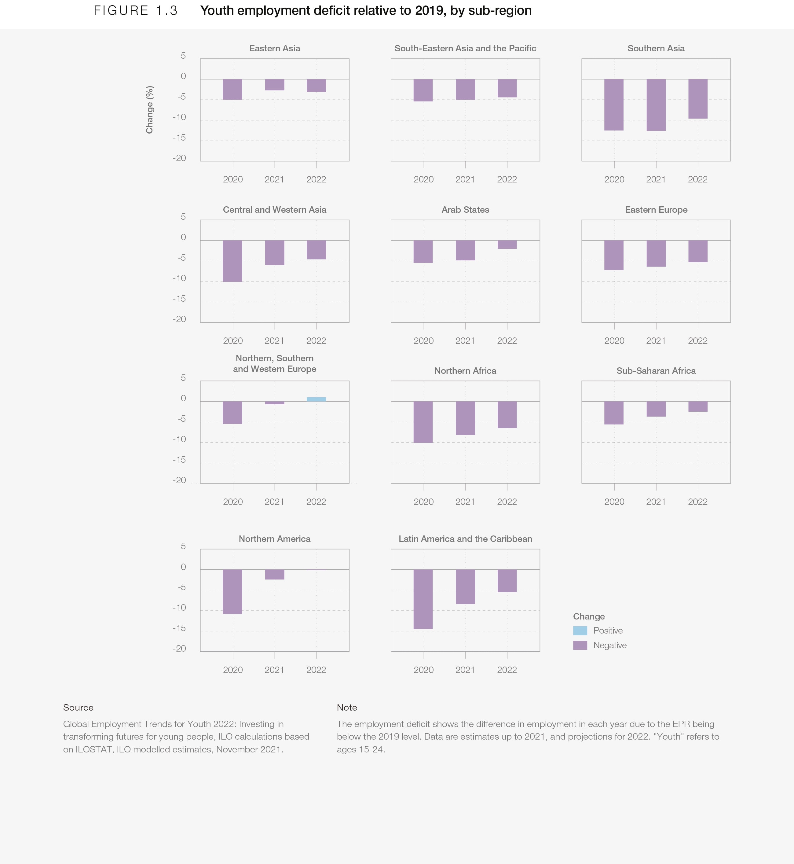 job market research paper