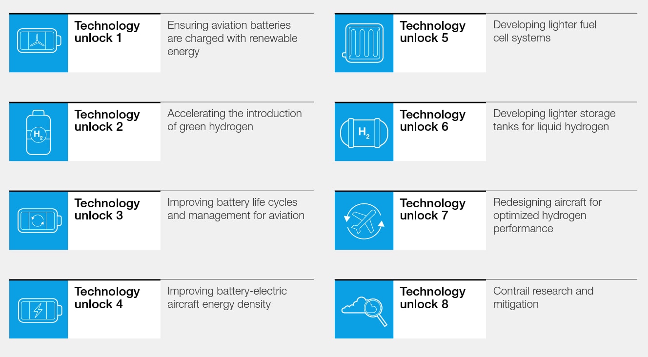 hydrogen fueled flights decarbonize aviation climate change