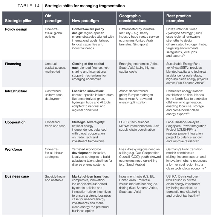 Key structural shifts are needed to advance the energy transition.