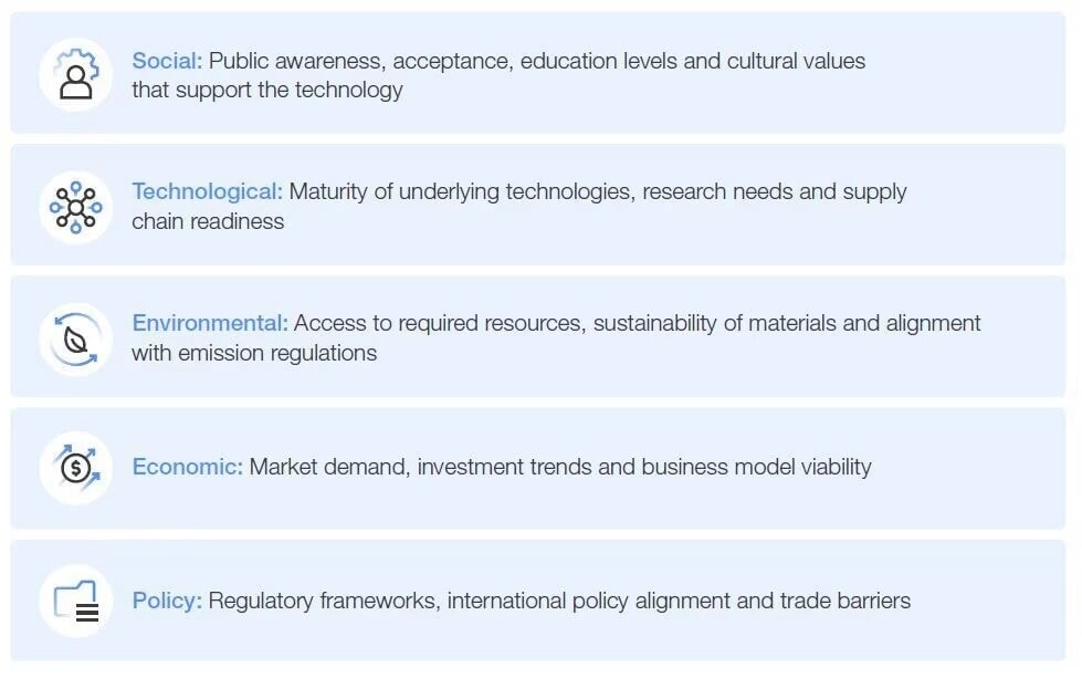 The STEEP analysis used in the report's new ecosystem readiness assessment